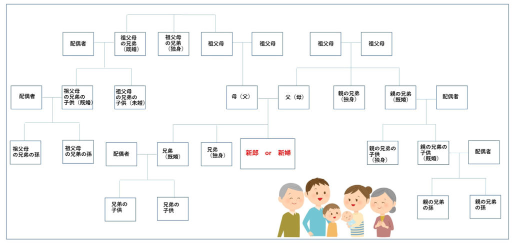 引き出物_親族