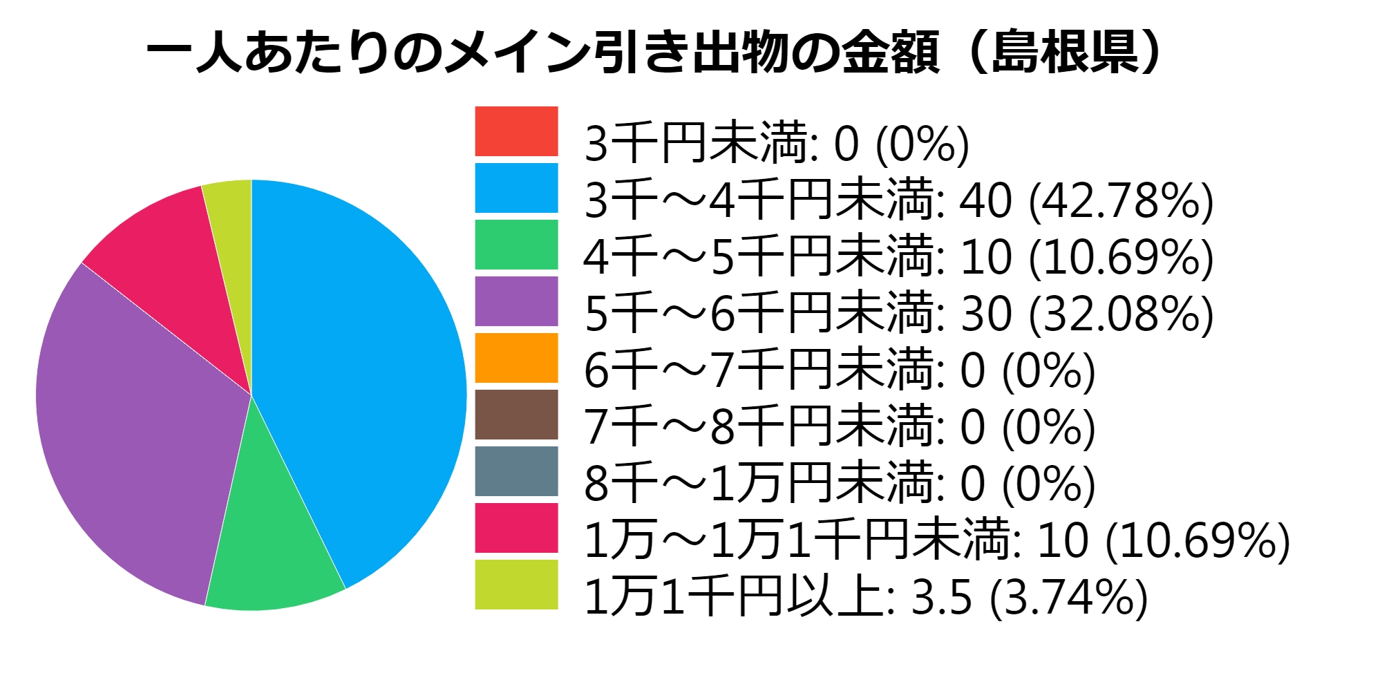 メイン(島根県)