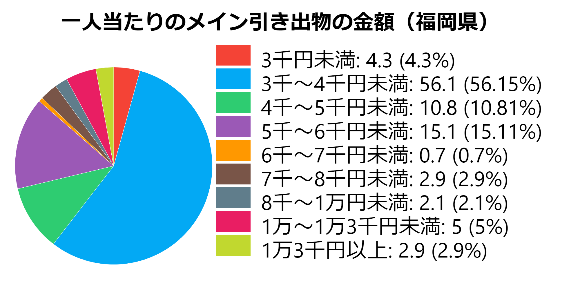 メイン(福岡)