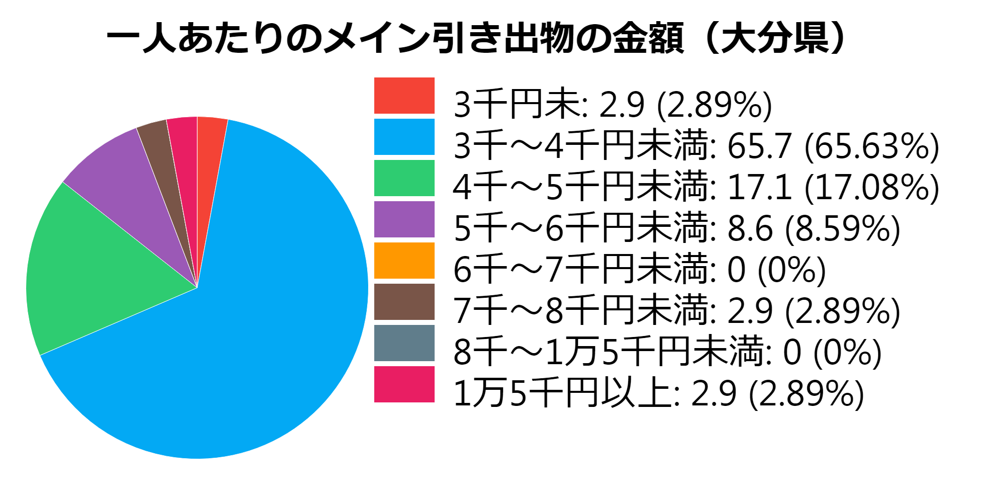 メイン(大分県)