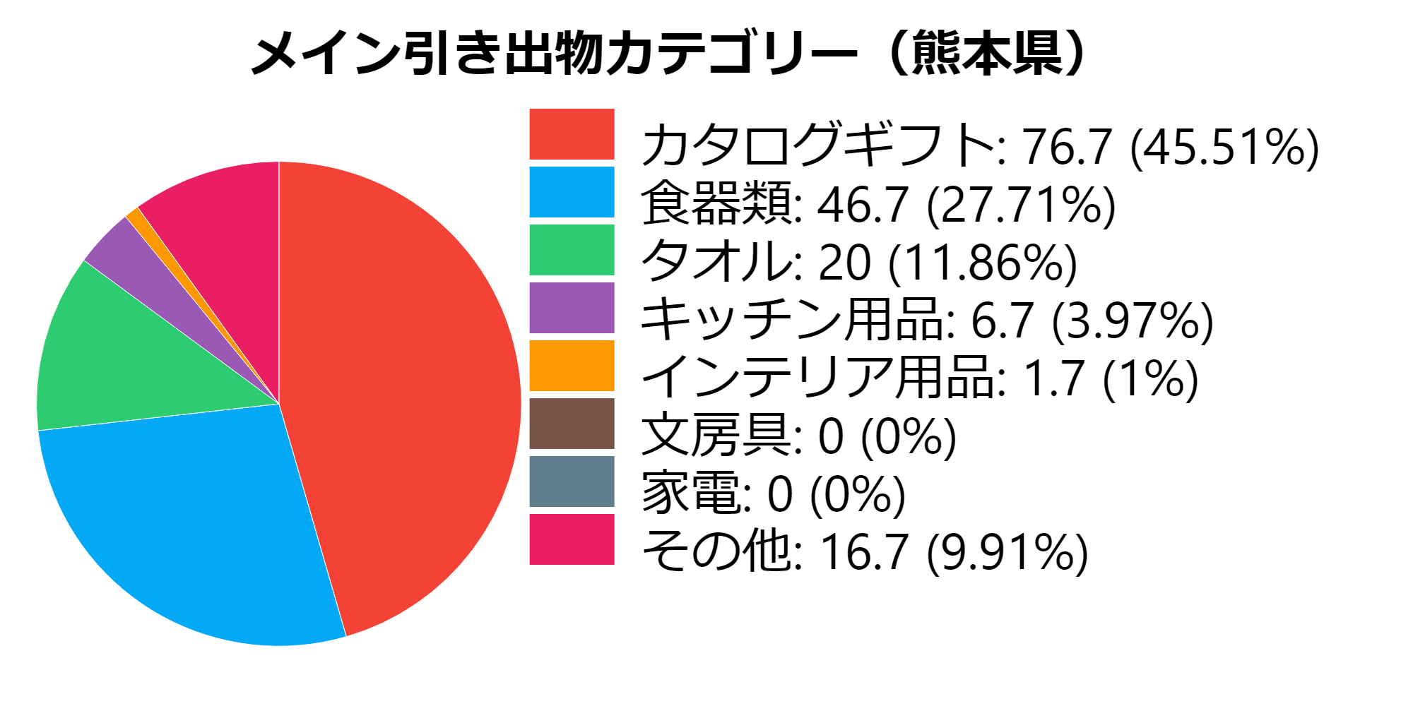 熊本県 引き出物の相場と品数 引き出物セット紹介 アンシェウェディングの結婚式準備ガイド