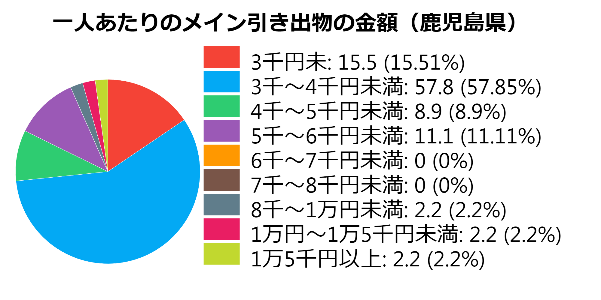 メイン(鹿児島県)