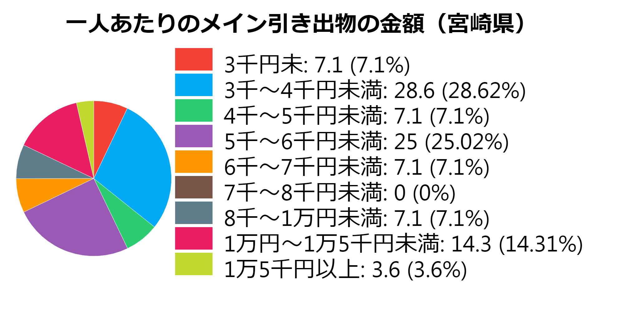 メイン(宮崎県)