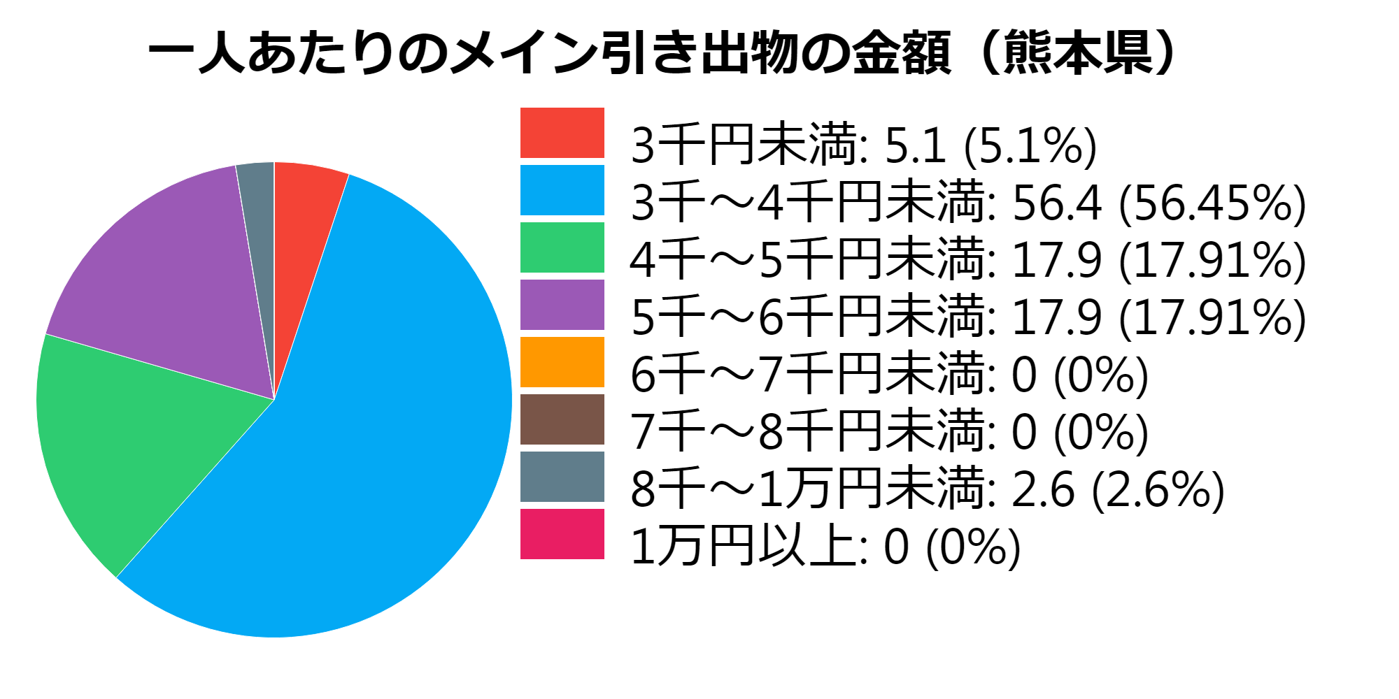 熊本県 引き出物の相場と品数 引き出物セット紹介 アンシェウェディングの結婚式準備ガイド