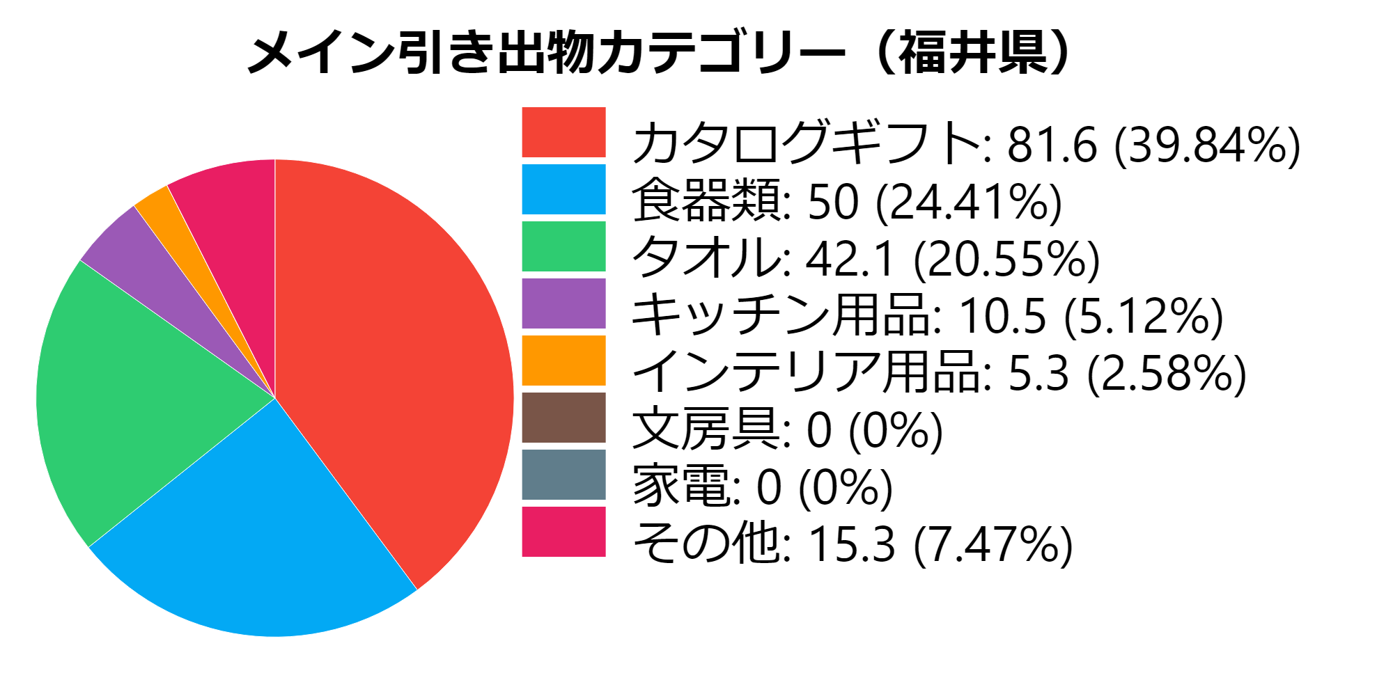 カテゴリー(福井県)