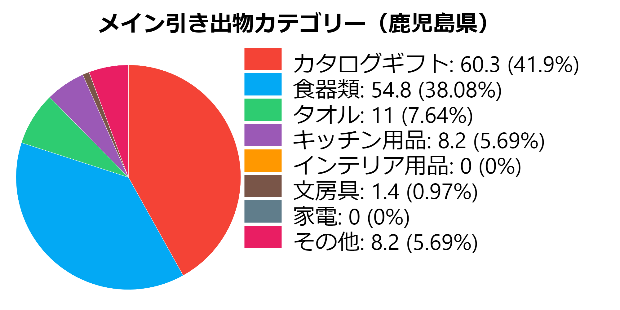 カテゴリー(鹿児島県)