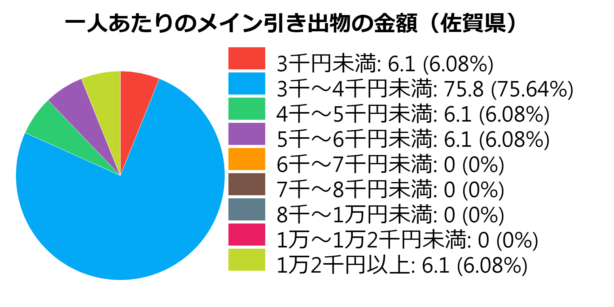 メイン(佐賀県)