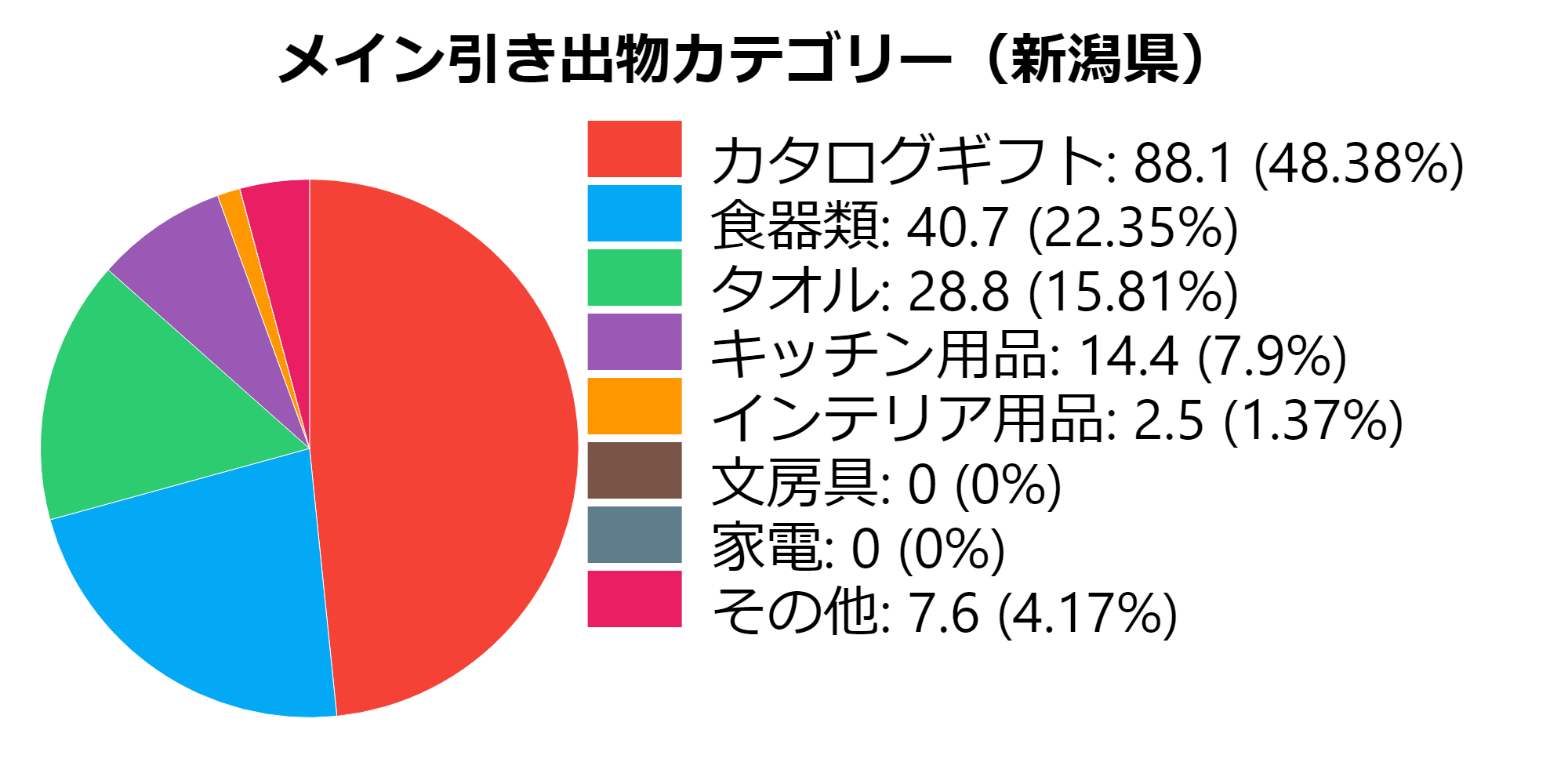 カテゴリー(新潟県)
