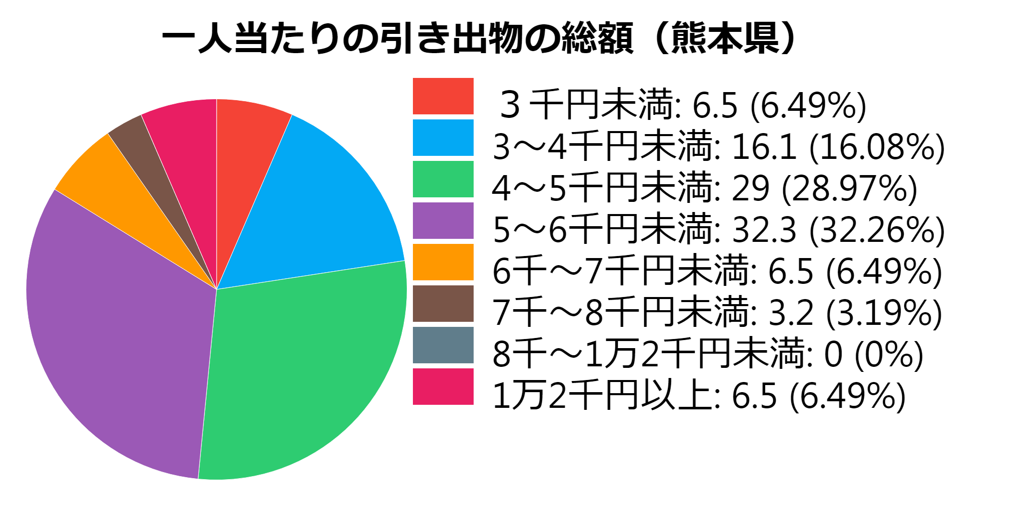 熊本県 引き出物の相場と品数 引き出物セット紹介