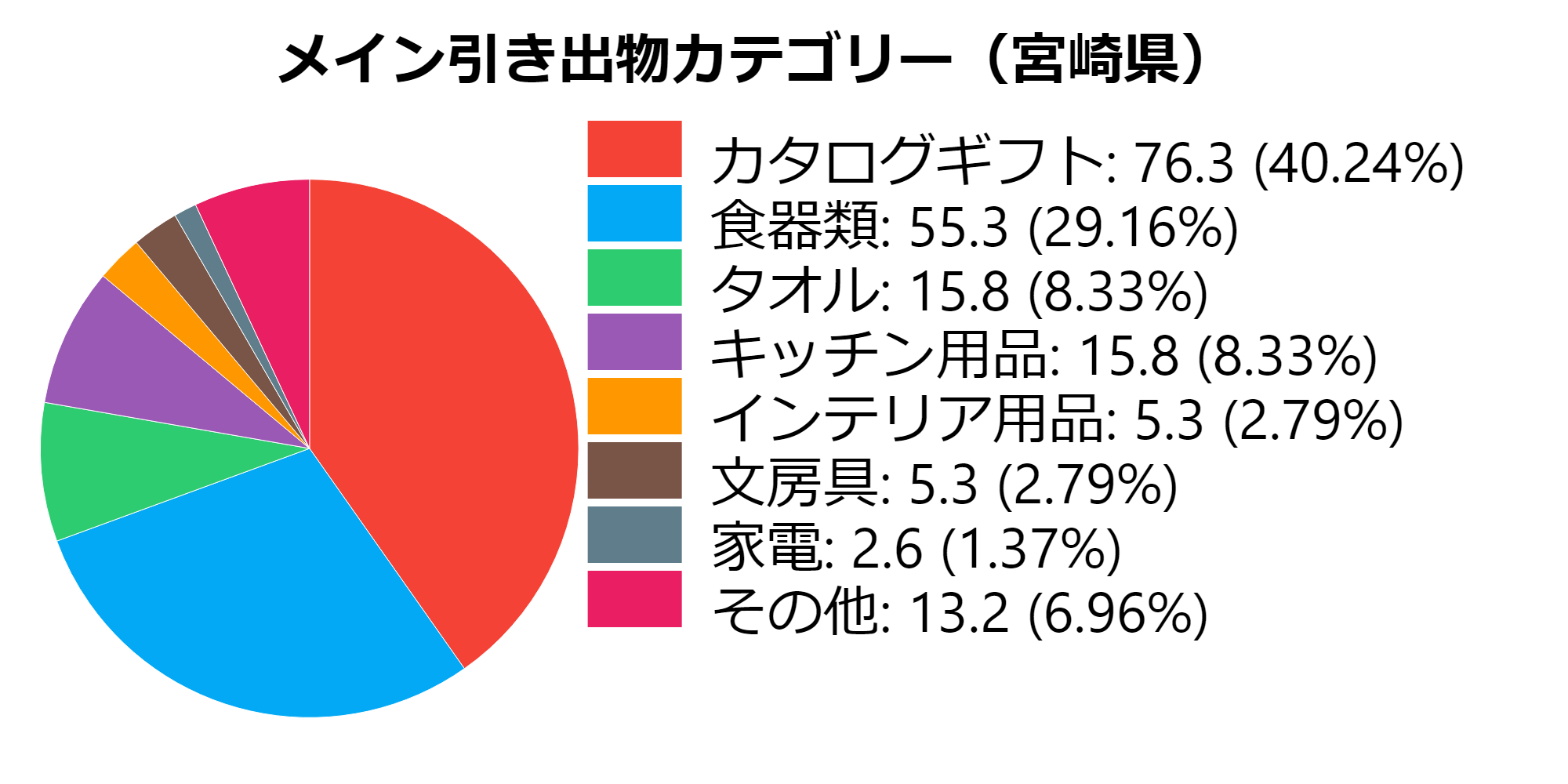 カテゴリー(宮崎県)