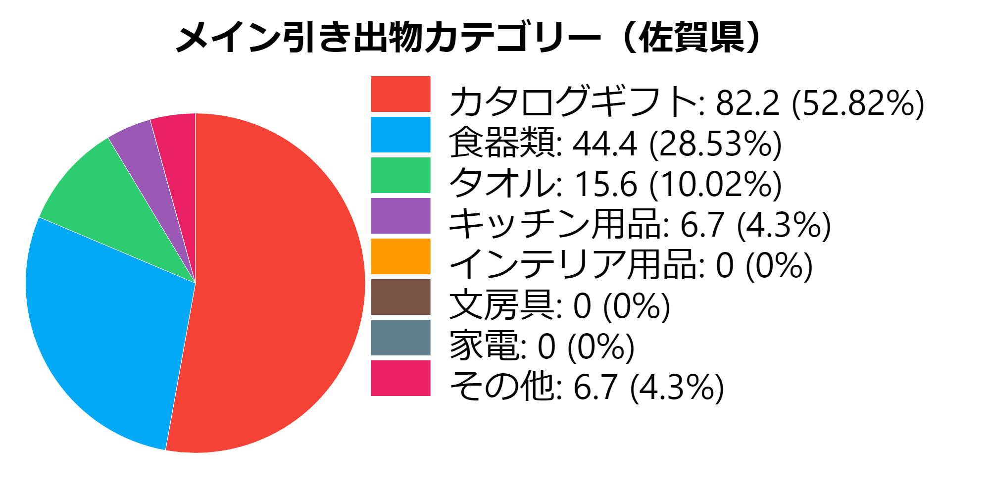 カテゴリー(佐賀県)