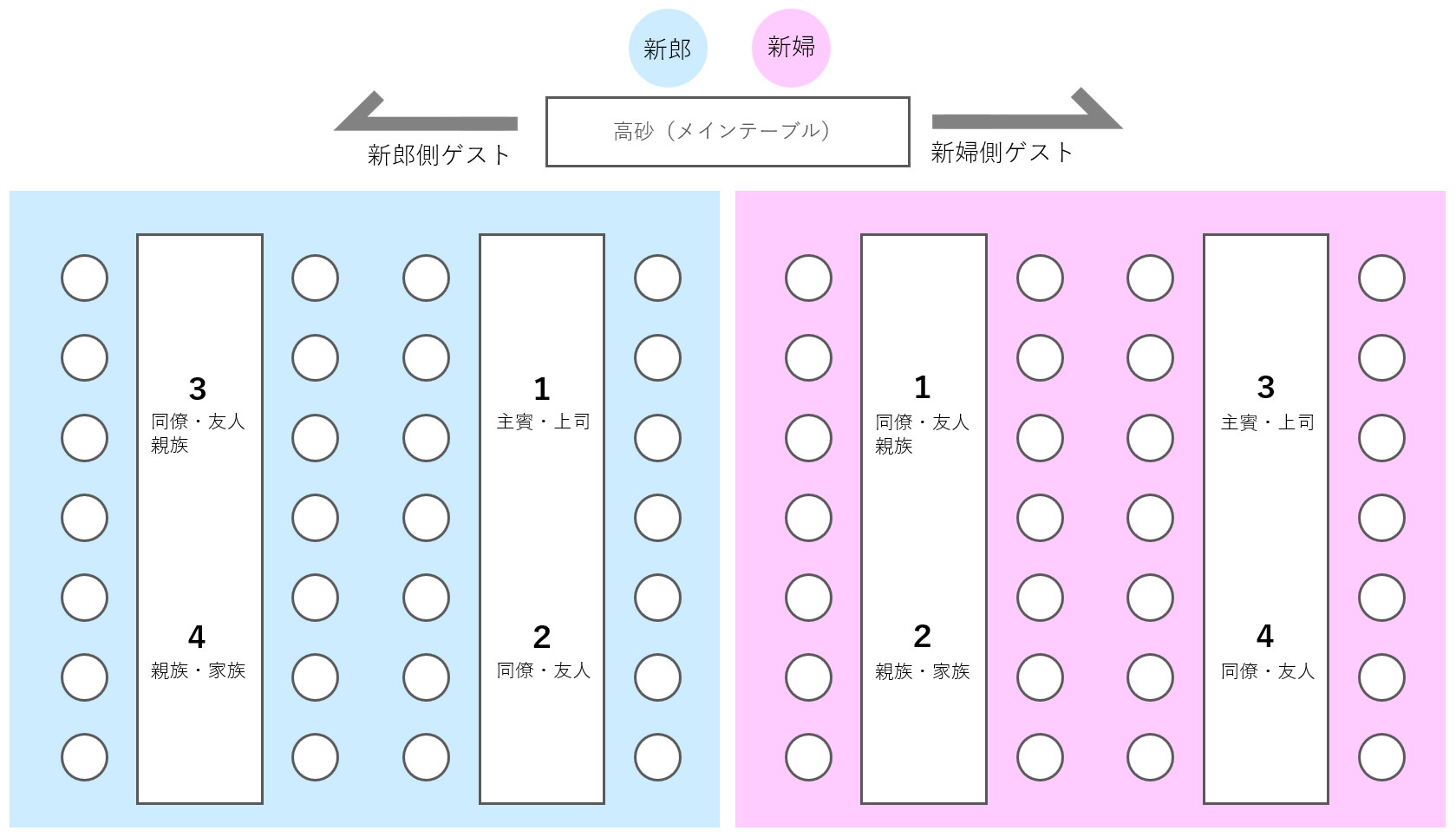 段取りよく席次表の配置を決めるマル秘テクニック アンシェウェディングの結婚式準備ガイド