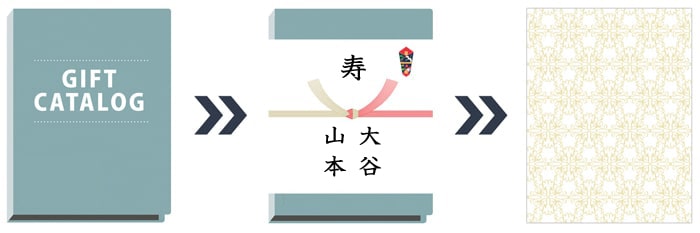 引き出物の熨斗 のし のルール 水引き 表書き 名入れは アンシェウェディング