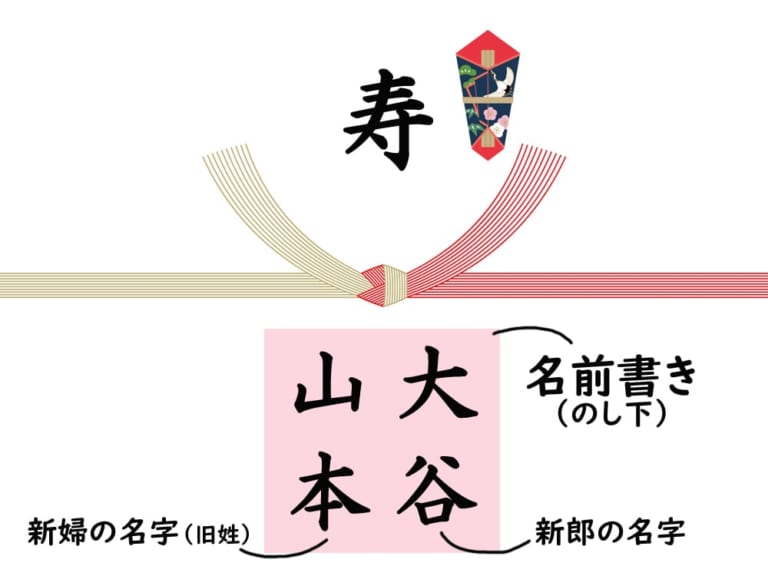 画像でわかる引き出物の「のし」の書き方ガイド – 水引や表書き・名前書きのマナー ｜ アンシェウェディング