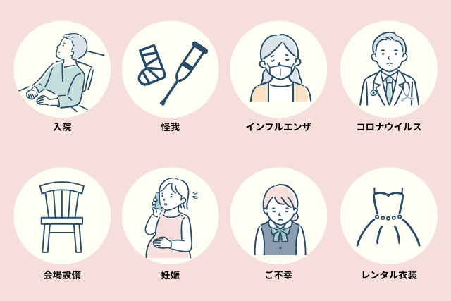 ブライダル保険の補償対象