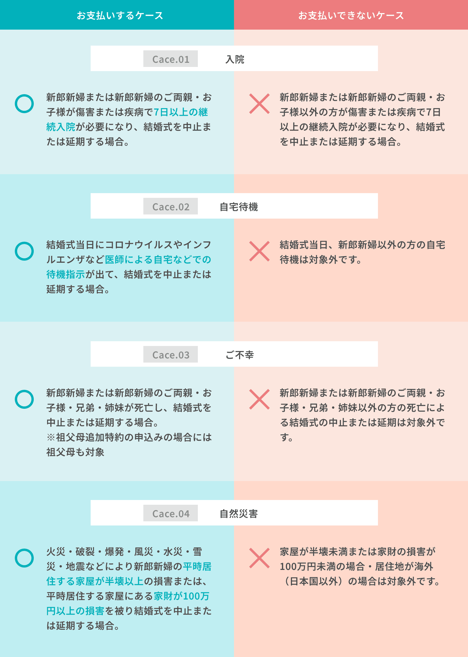 お支払いするケースとお支払いできないケース