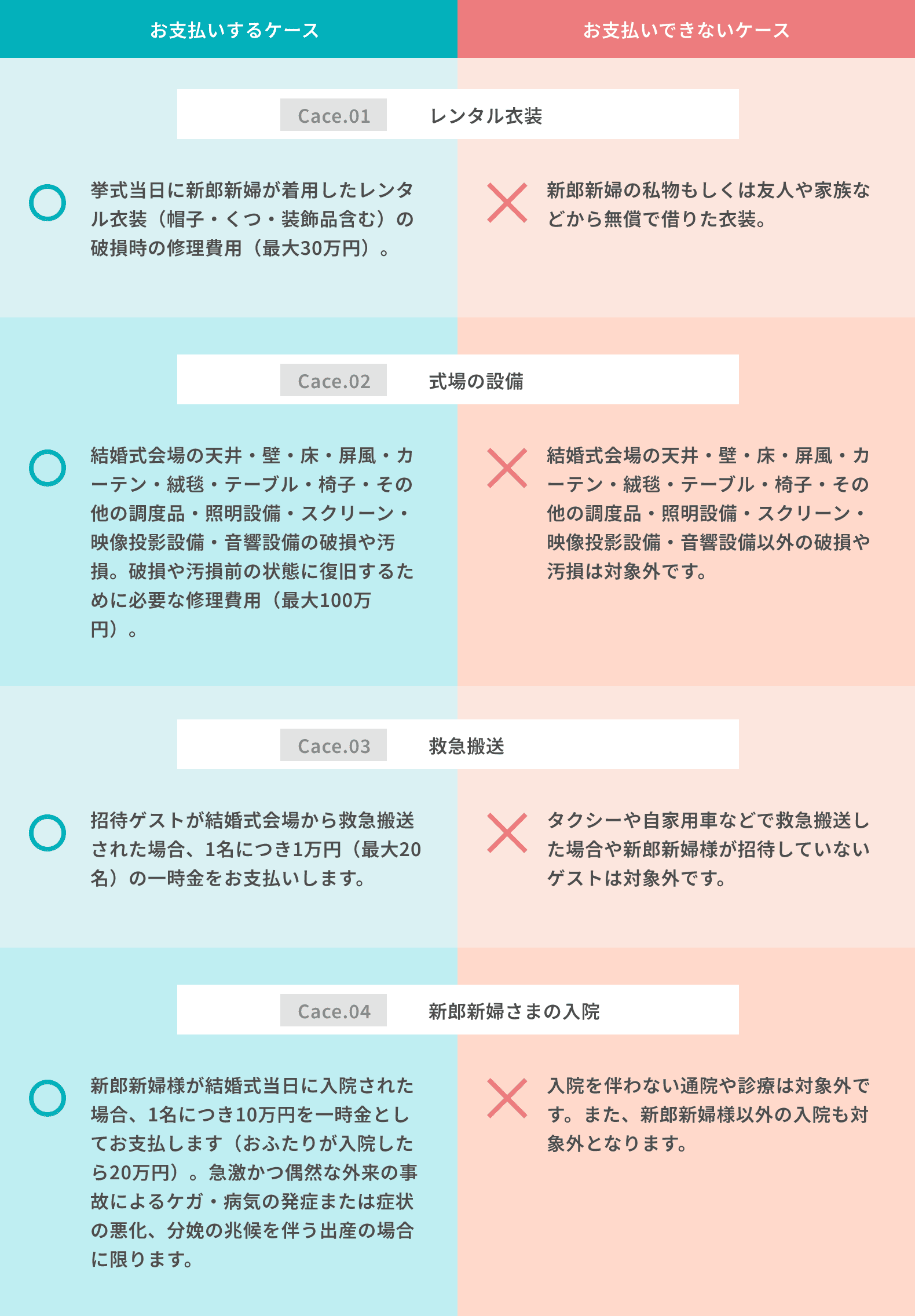 お支払いするケースとお支払いできないケース