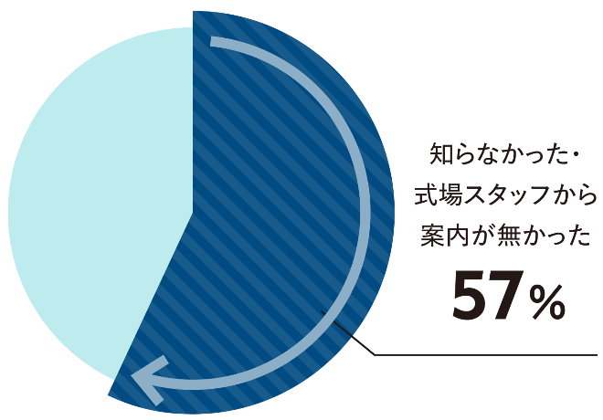 加入しなかった理由